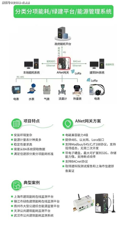 Anet智能物聯(lián)網(wǎng)網(wǎng)關(guān) 網(wǎng)絡(luò)技術(shù)服務(wù)的核心力量