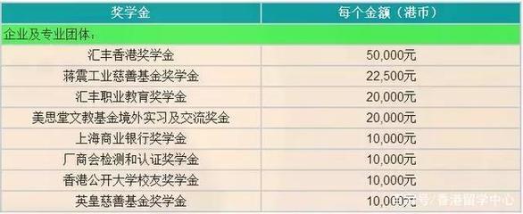 2019香港本科申請|香港公開、樹仁、恒生、珠海學院招生簡章